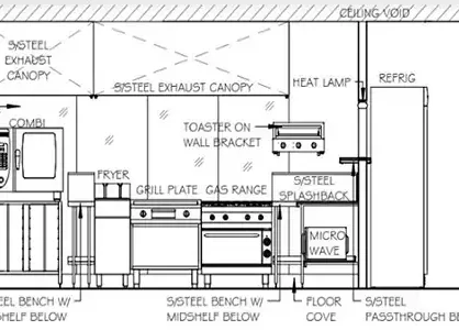 Does Size Matter in Commercial Kitchen Design?